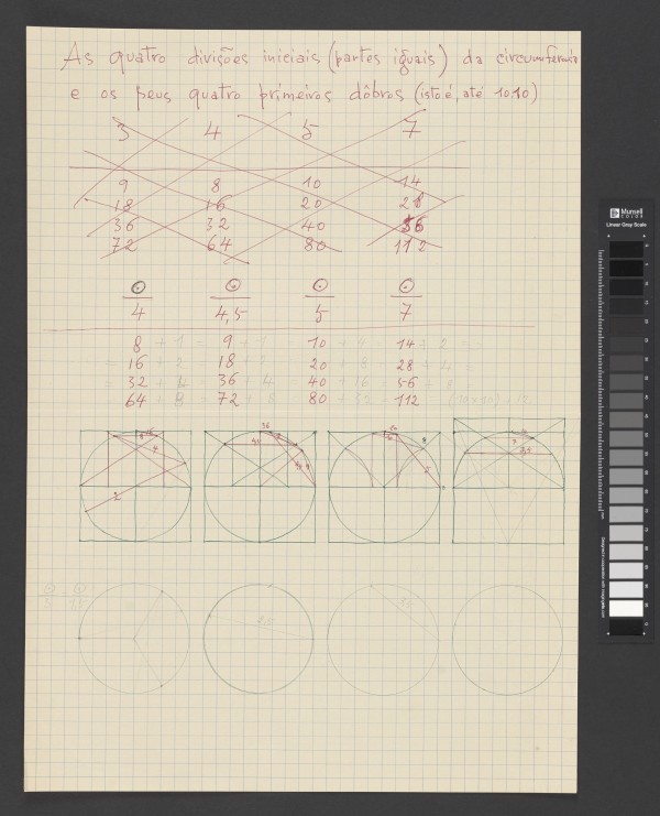Esboços sobre a divisão da circunferência em partes iguais