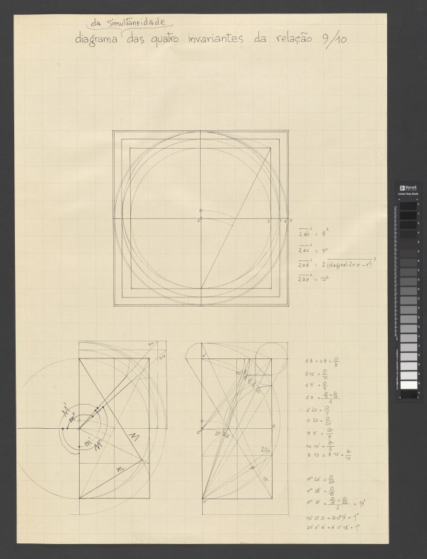 diagrama da simultaneidade das quatro invariantes da relação 9,10