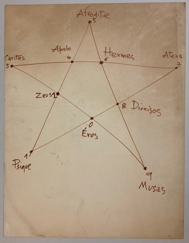 Sem título (Estudo para painéis da Cidade Universitária)