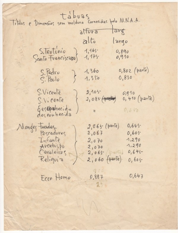 Tábuas Títulos e dimensões sem moldura fornecidas pelo M.N.A.A. Tábuas Títulos e dimensões sem moldura fornecidas pelo M.N.A.A.