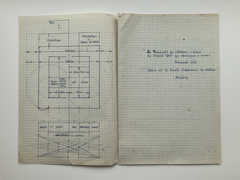 Esquema visual de relação de conceitos 