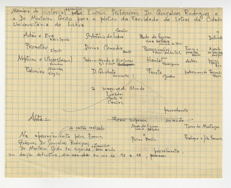 Memória do Historial apresentado pelos Exmos. Professores  Dr. Gonçalves Rodrigues e Dr. Monteiro Grillo para o pórtico da Faculdade de Letras da Cidade Universitária de Lisboa