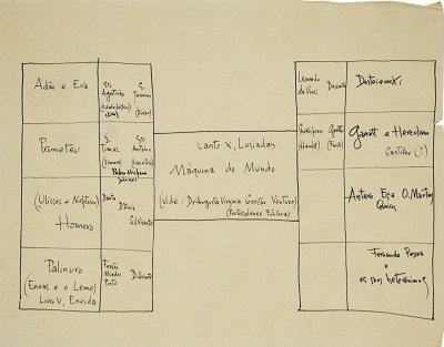 Estudo para a decoração da fachada da Faculdade de Letras