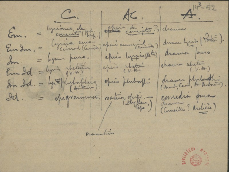 BNP/E3, 14-3 – 52