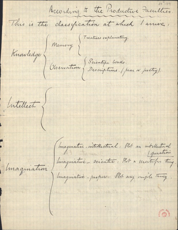 BNP/E3, 14-6 – 34